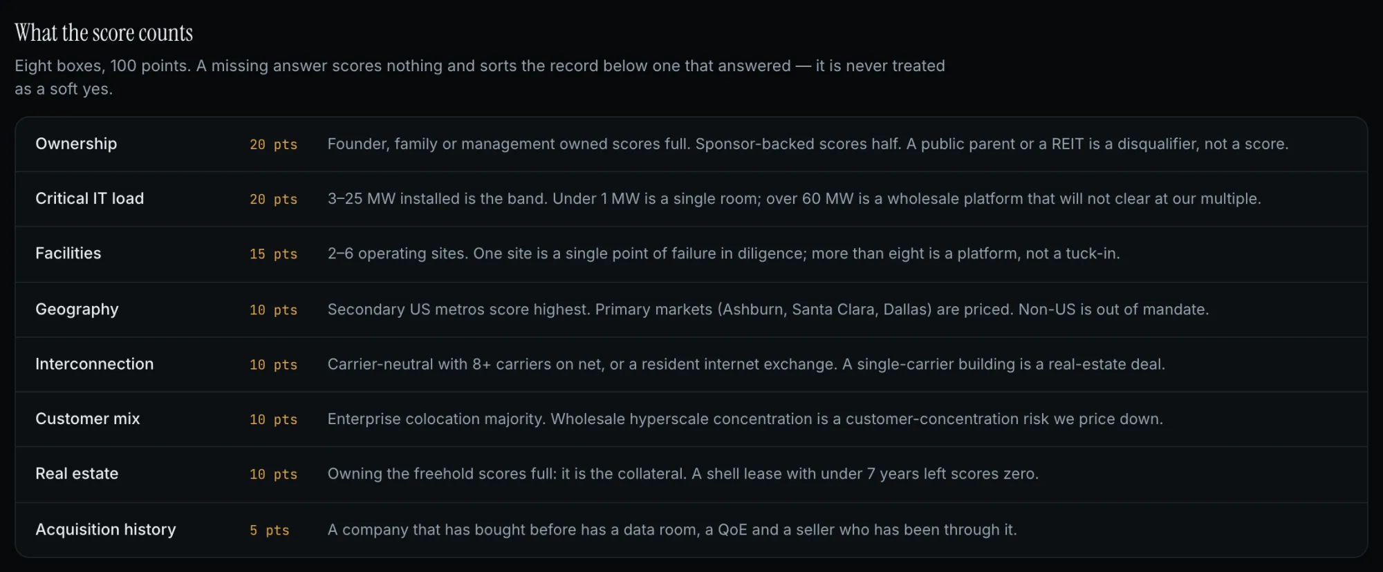 The criteria screen: the eight scored dimensions, each with its points and the rule that awards them
