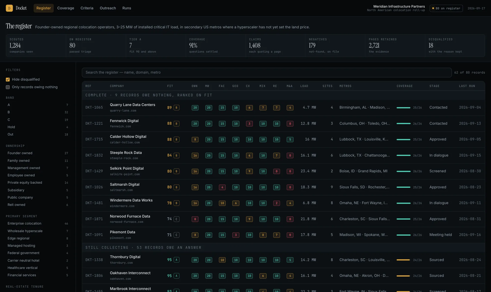 The Docket register: eighty acquisition targets with a score box per criterion, what each record still owes, and its stage