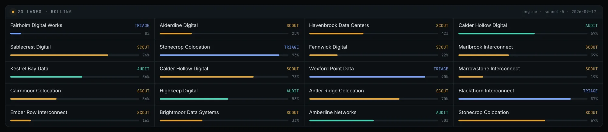 The run board: twenty agent lanes running at once, each labelled with the company and the agent working it